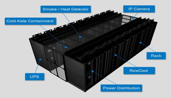 Scalable, modular power solutions for Data Centers and Server Rooms